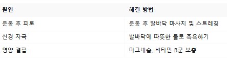 엄지발가락 경련
