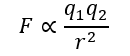두 전하 간의 힘은 두 전하량의 곱을 거리의 제곱으로 나눈 값에 비례한다(쿨롱법칙)