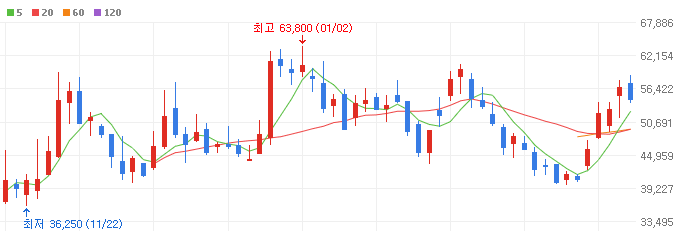 차량용-반도체주-에이직랜드-주가