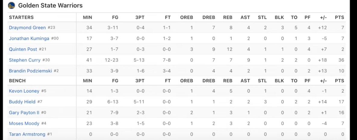 NBA 플레이프 오프 골든스테이트 vs 휴스톤 로케츠