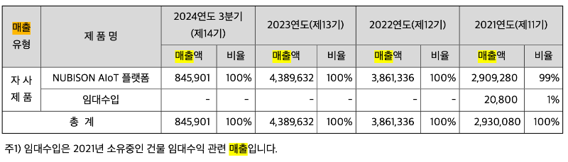 심플랫폼 공모주 관련