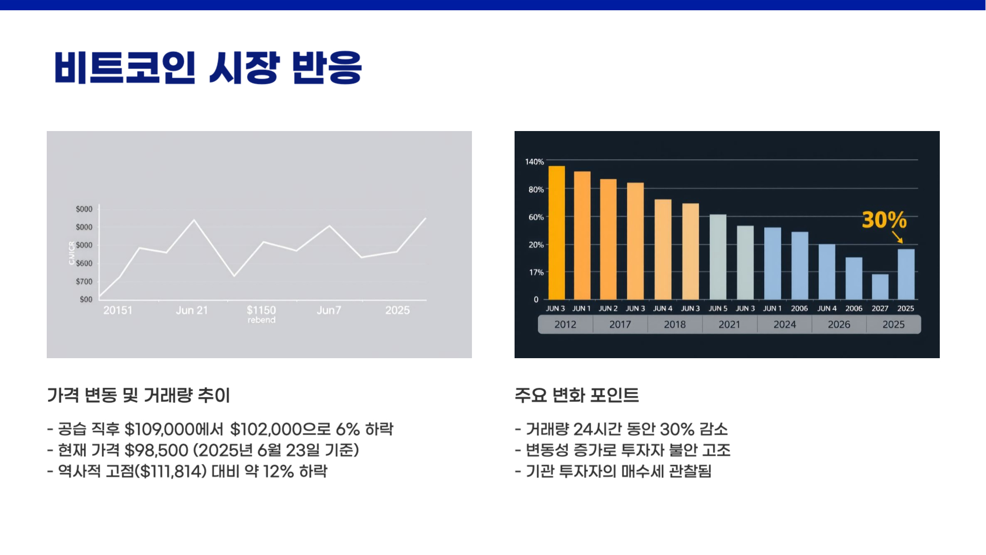 이란-이스라엘 갈등과 비트코인