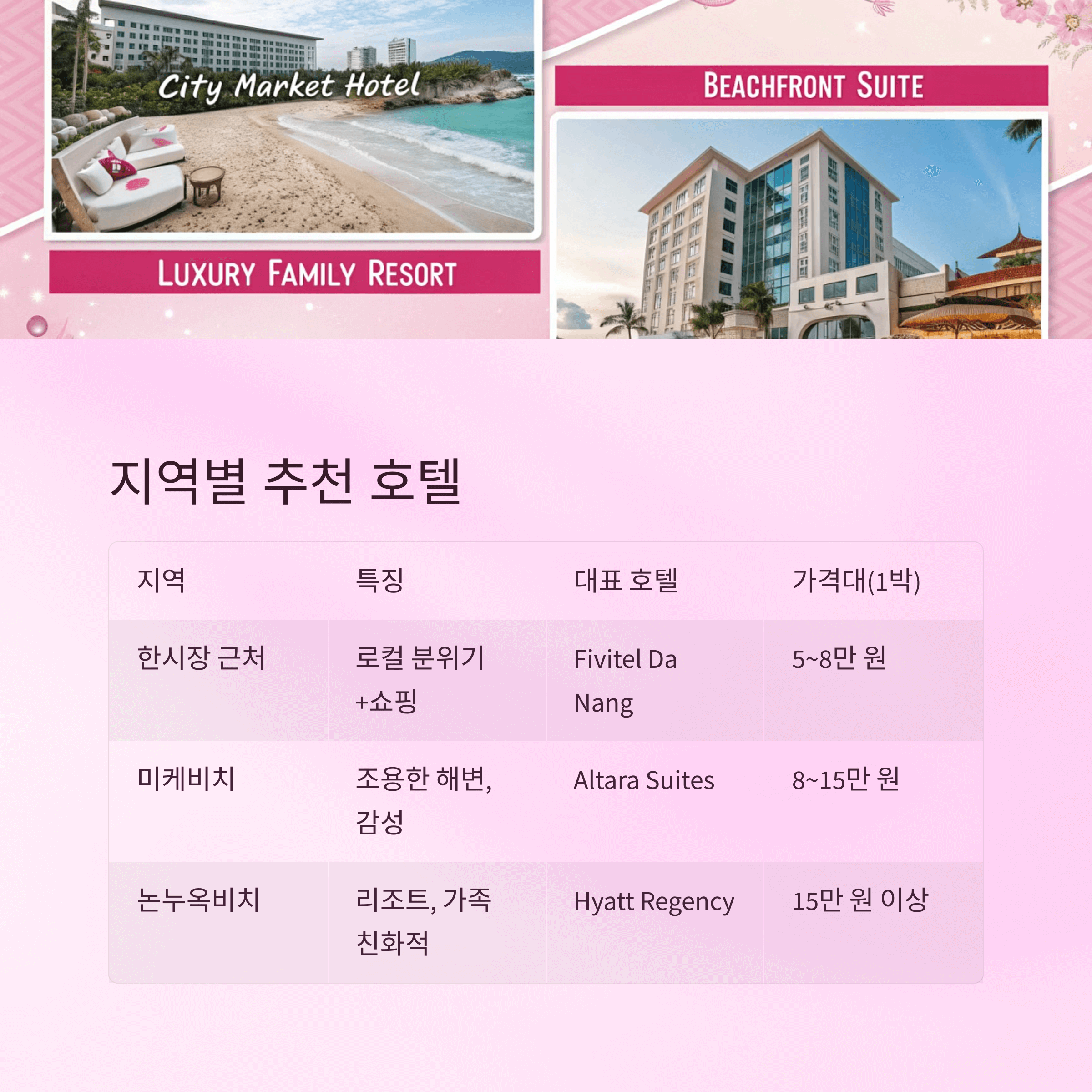 베트남 다낭 호텔 선택 , 시내 &amp; 바닷가