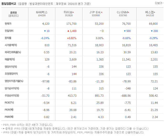 NHN벅스_동종업비교자료