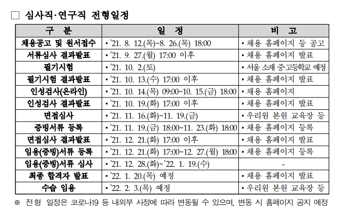 건강보험심사평가원 채용 전형 일정(심사직, 연구직)