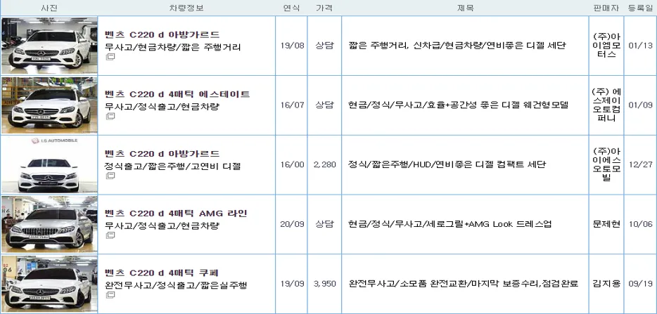 벤츠 C220D 중고 가격