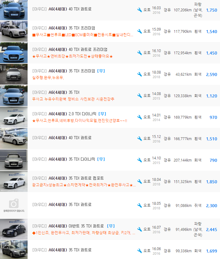 아우디 뉴 A6 등급 중고차 가격 : 220만원 ~ 3,390만원