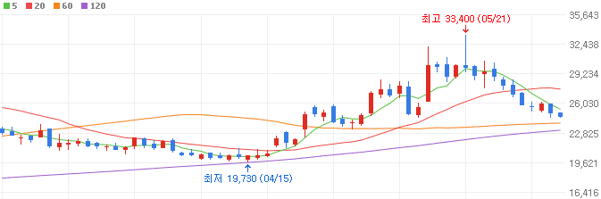 애플AI-관련주-한글과컴퓨터-주가