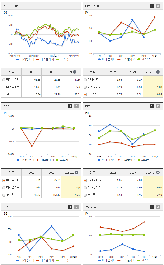 미래컴퍼니_섹터분석