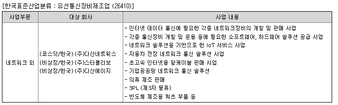 다산네트웍스 기업개요