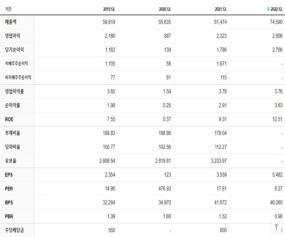 HL만도 재무제표