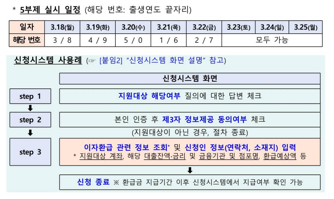 소상공인 제2금융권 이자 캐시백 신청 바로가기 환급대상 핵심 정리