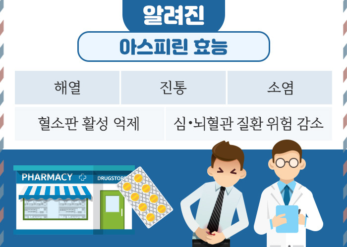 아스피린의 효능