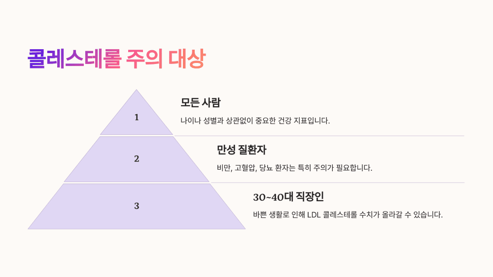 누가 콜레스테롤에 주의해야 할까?