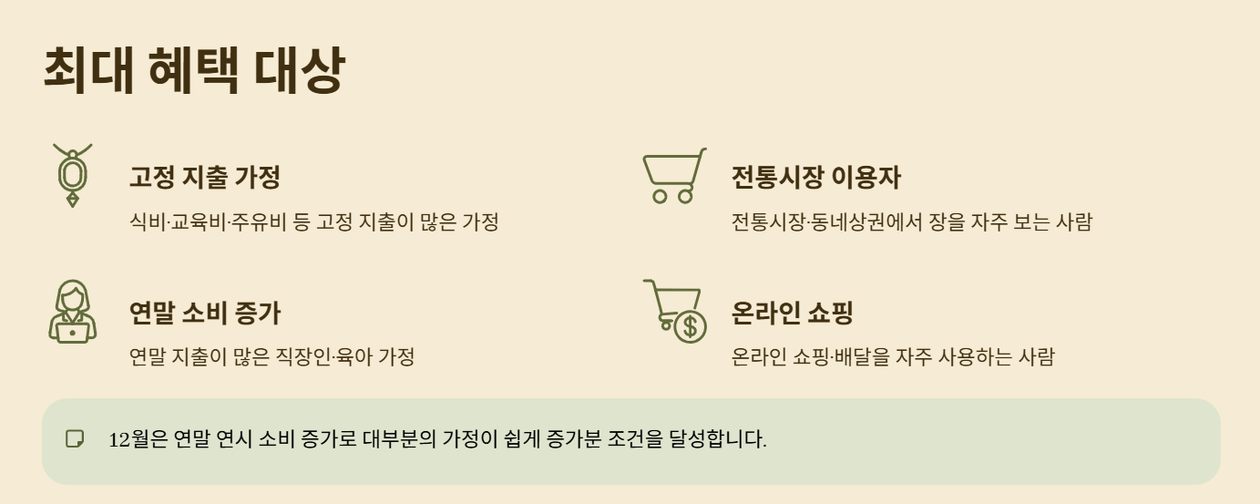 상생페이백 12월 연장! 신청대상 확인하고 환급 절차 따라하기