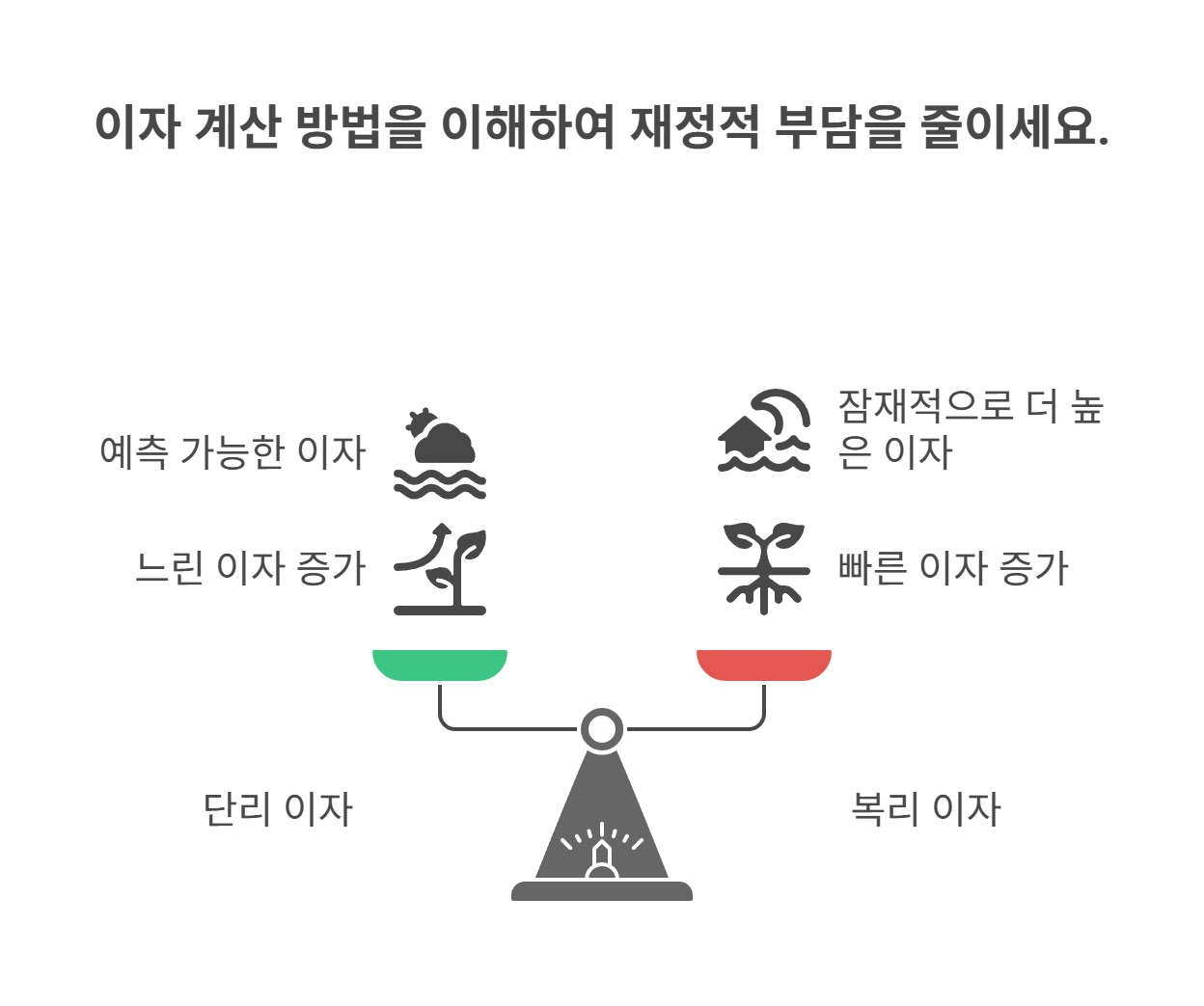 채권 확인: 이자가 왜 원금보다 많아졌을까?