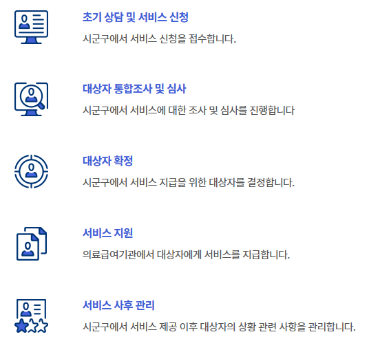 의료급여 신청방법