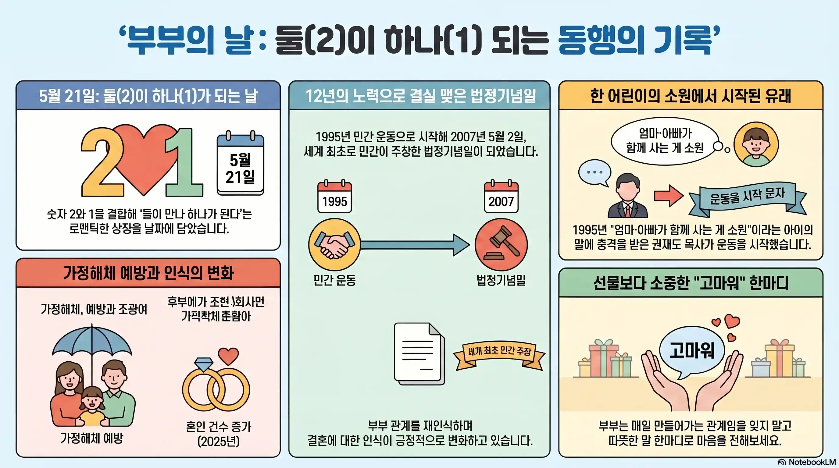 부부의 날 한눈에 요약