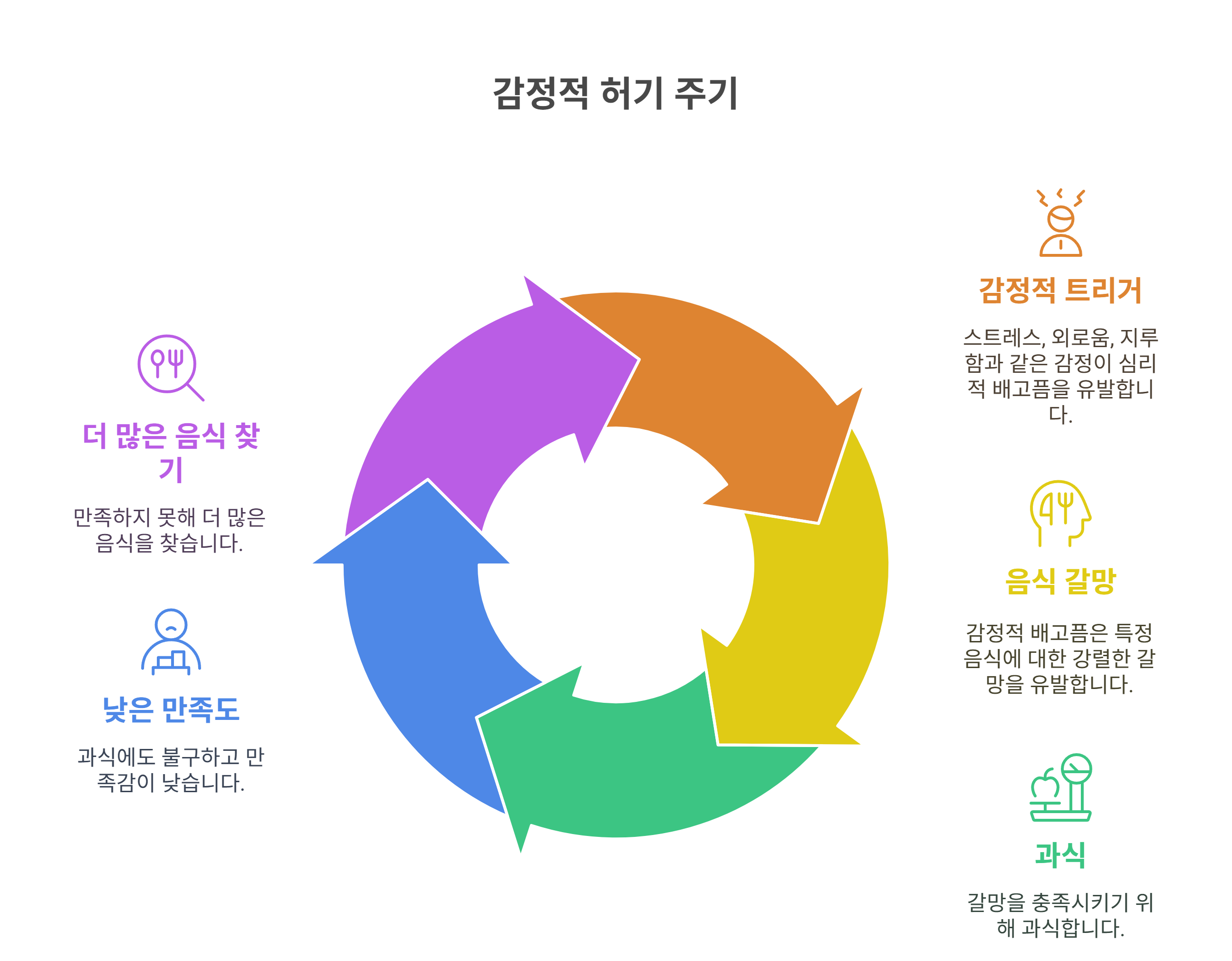 배는 부른데 계속 먹는 이유