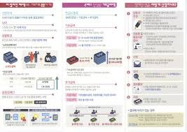 장애연금 지급 대상자