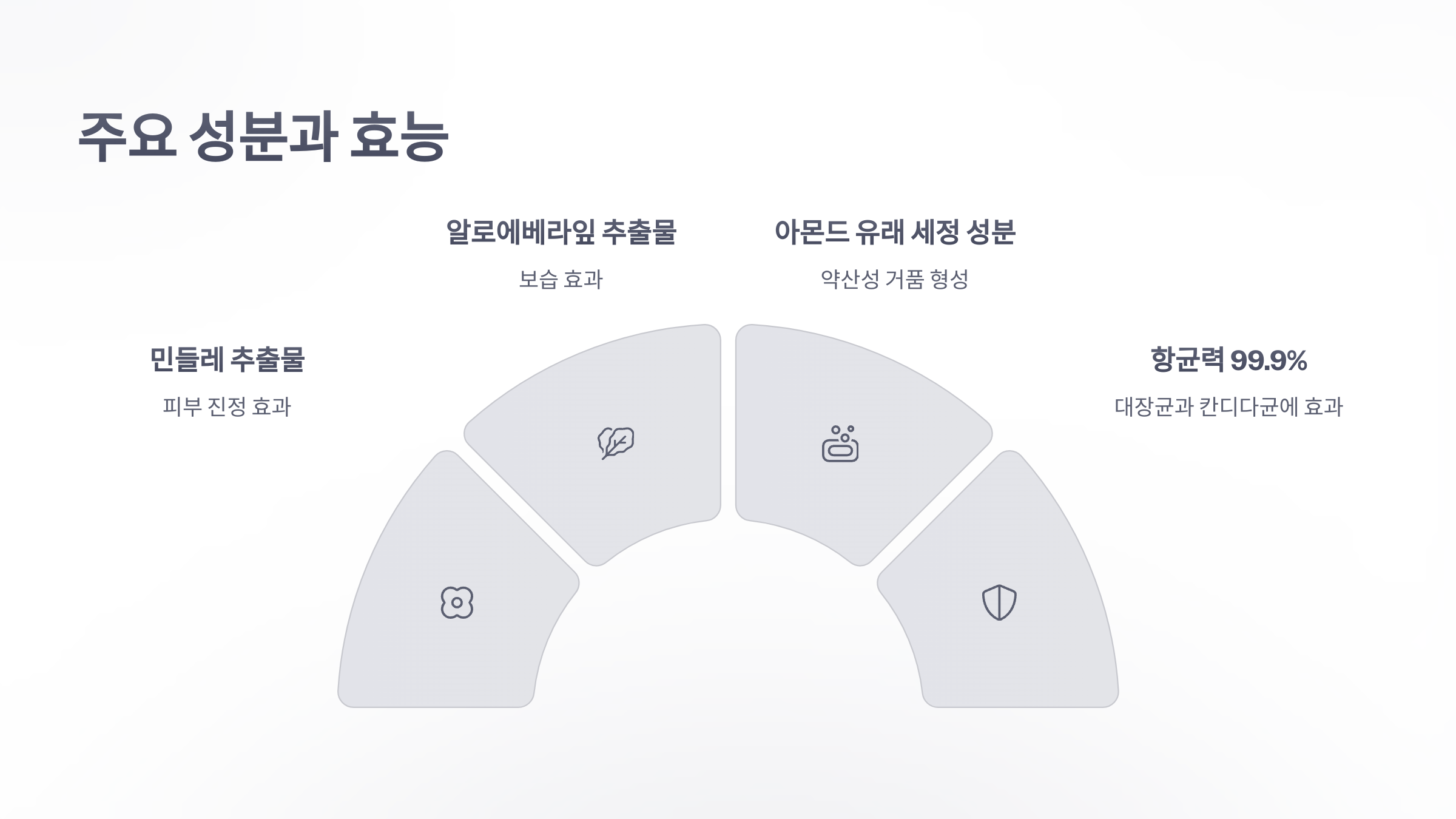 참조-퓨어-앤-소프트-여성청결제,-데일리-Y존-케어-3