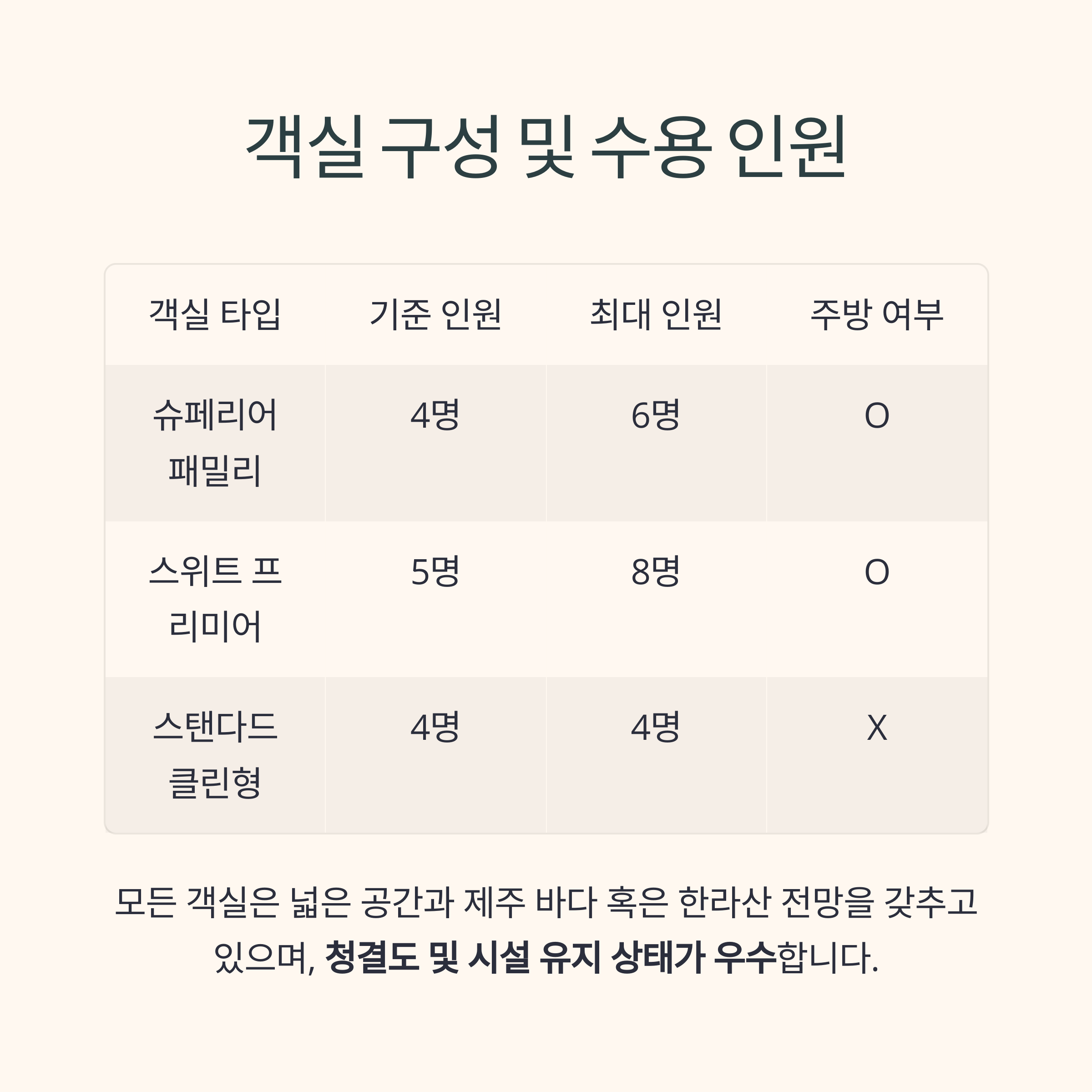 제주 표선해변 소노캄 제주 리조트