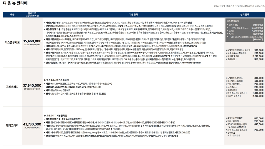 디 올 뉴 싼타페 관련 사진 이미지입니다.