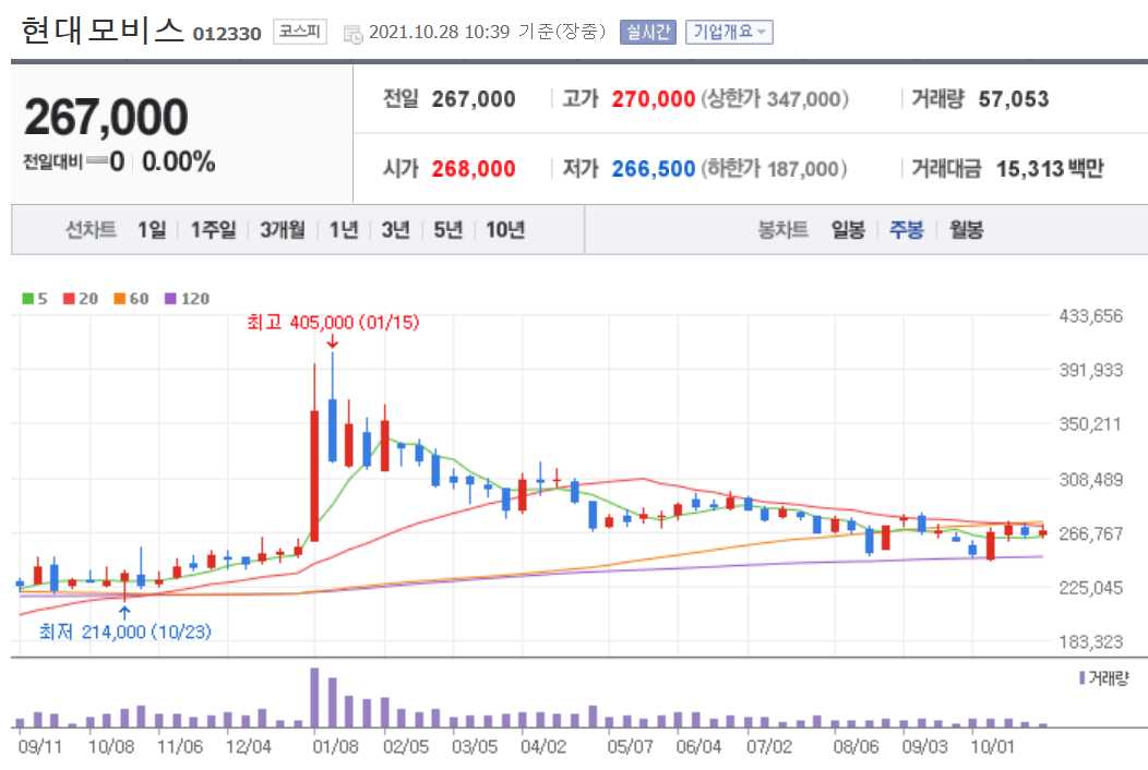 전기차 관련주 대장주 총정리 21종목