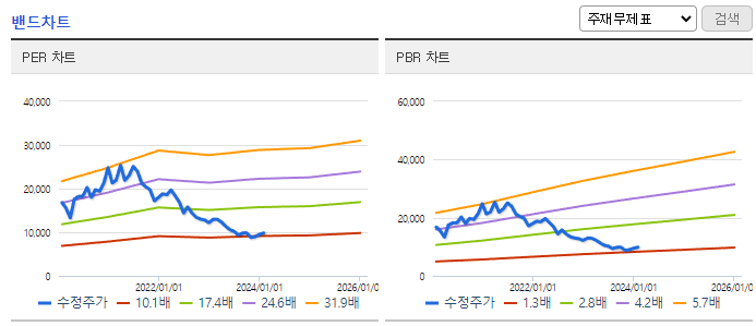 NICE평가정보_밴드차트