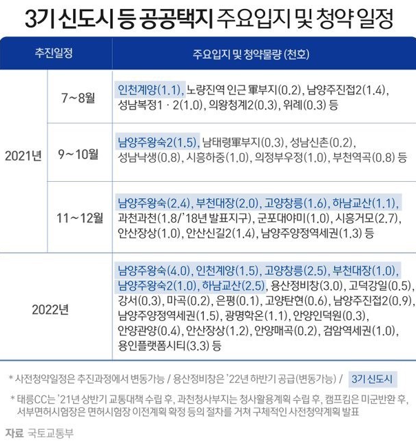 신도시아파트청약