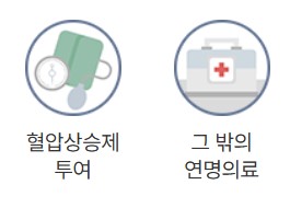 연명의료결정제도