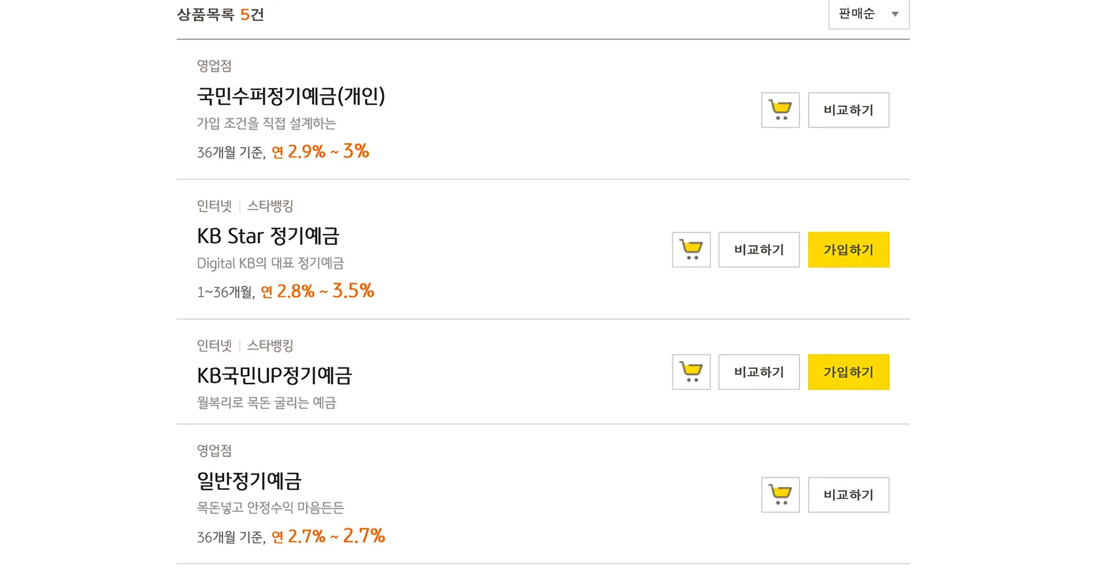 국민은행예금금리