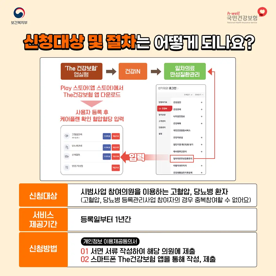 일차의료 만성질환관리사업 혜택 당뇨병