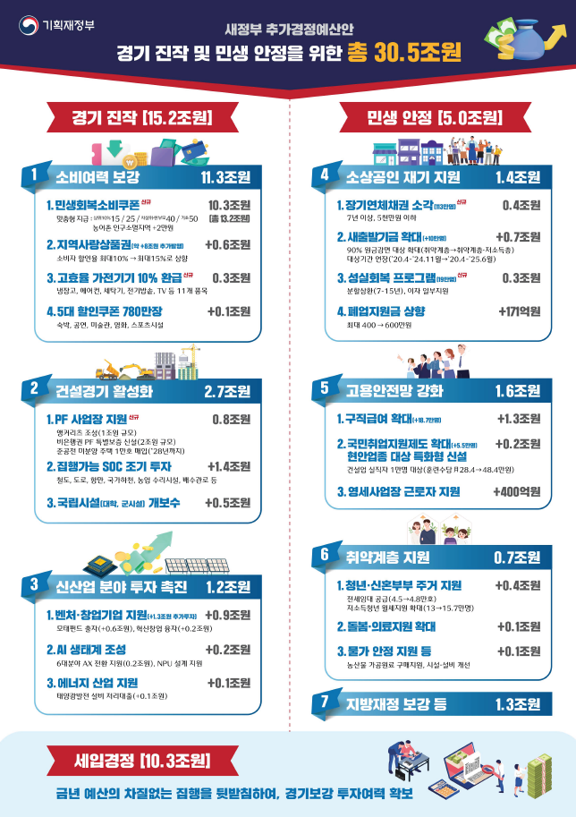 추경통과 예산안 인포그래픽