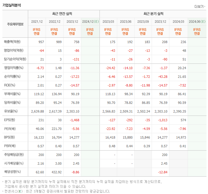 엘엠에스_실적