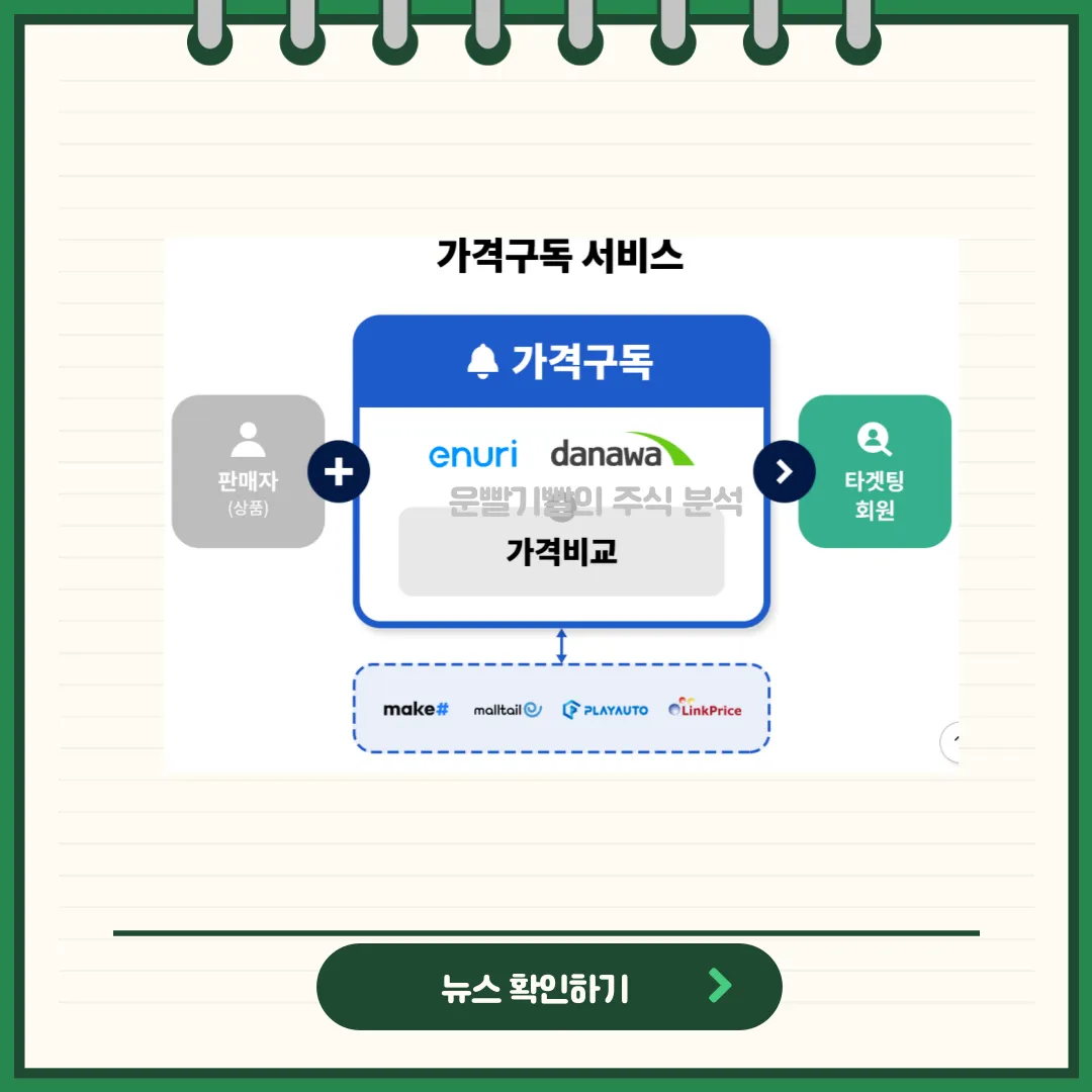 커넥트웨이브 뉴스