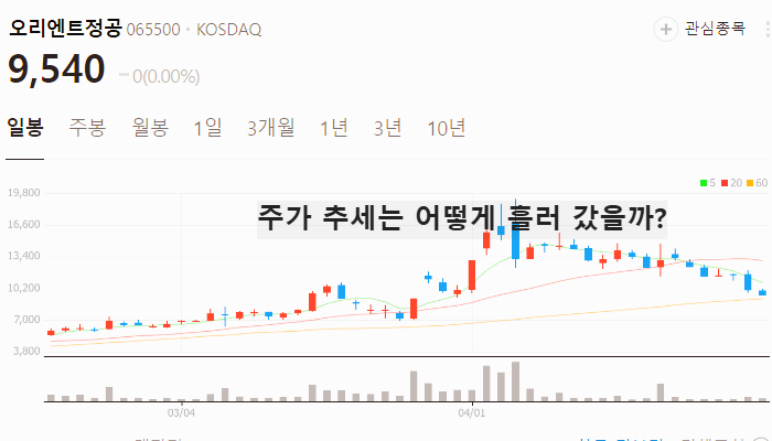 이재명 관련주 대장주 BEST5