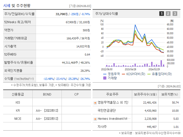 영원무역_기업개요