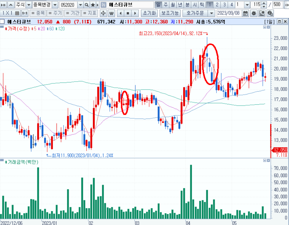 2023 AACR 참가기업