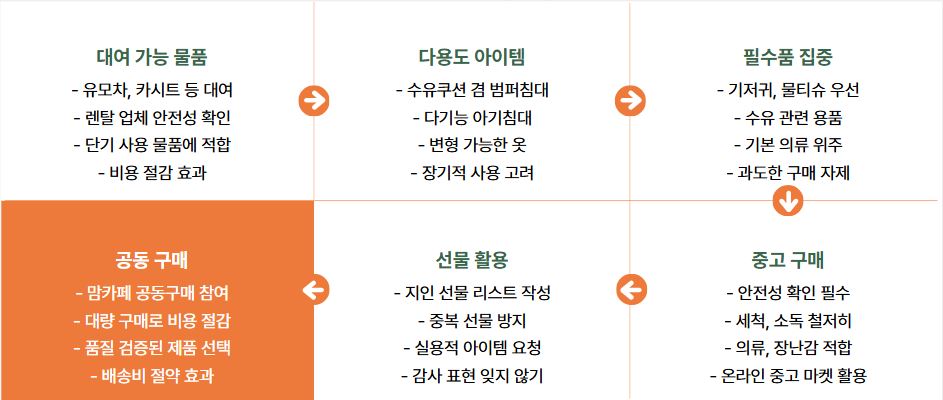 경제적인 출산 준비 방법