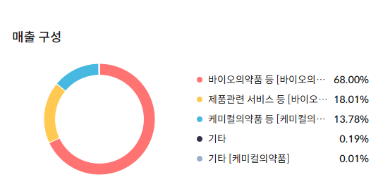 셀트리온 주식 전망