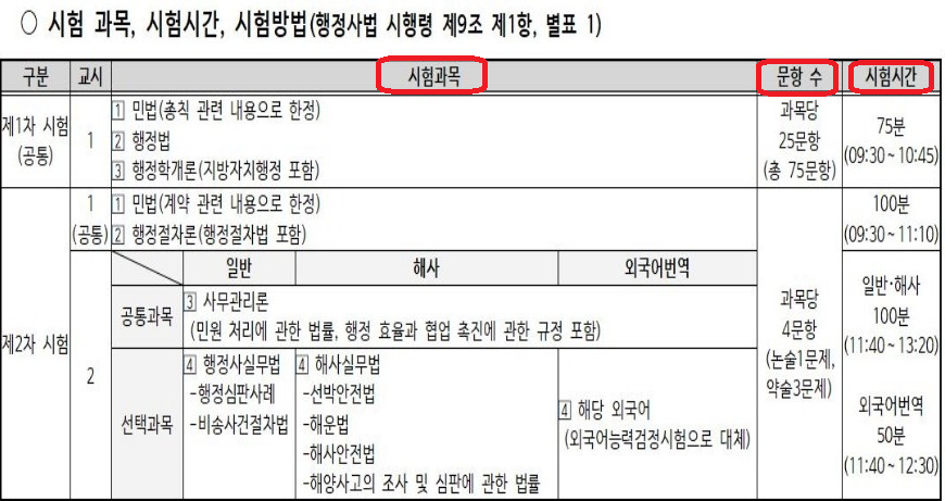 시험 과목 , 시험시간, 시험 방법 안내