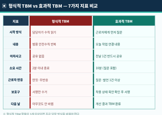 형식적TBM과 효과적 TBM 비교