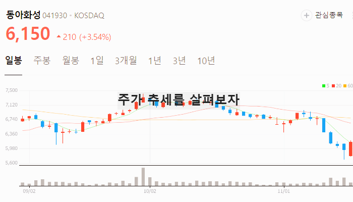 김경수 관련주 대장주 테마주 수혜주 TOP5