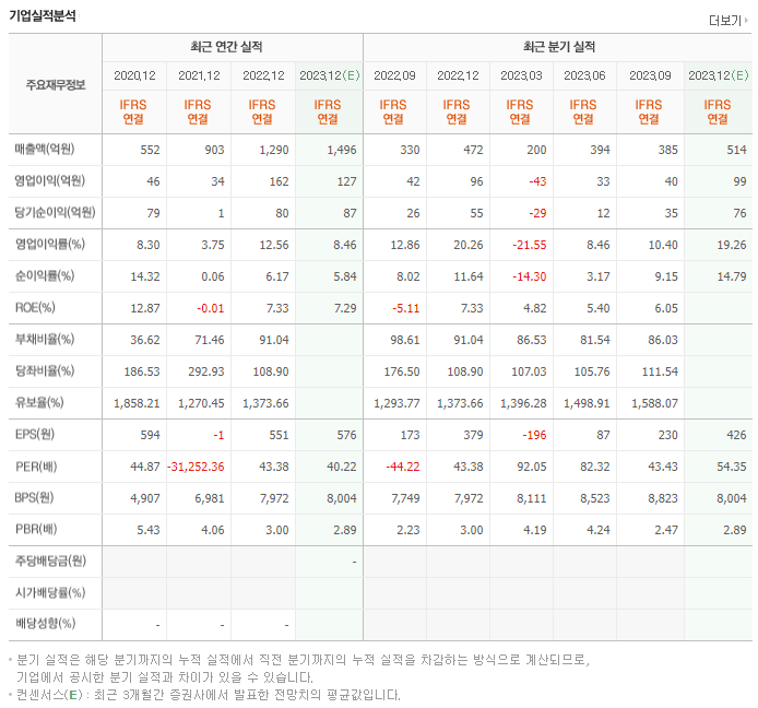 레이_실적자료