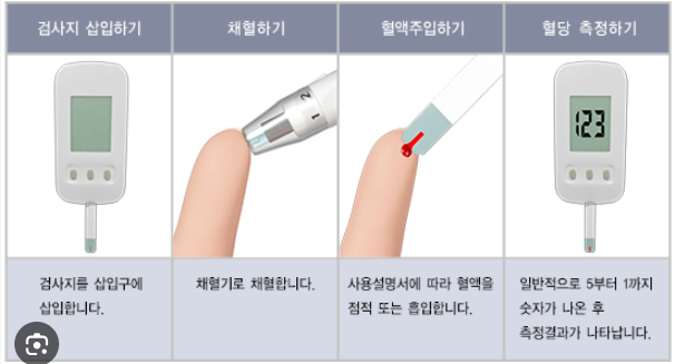 혈당측정 방법