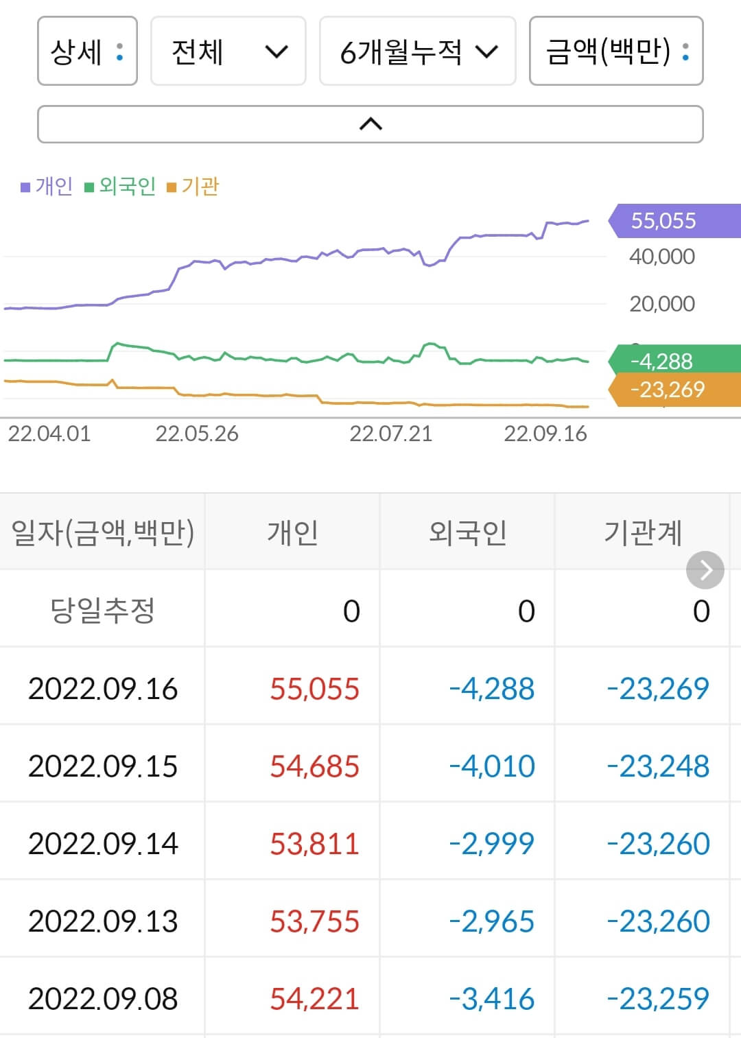 지투파워 누적 수급