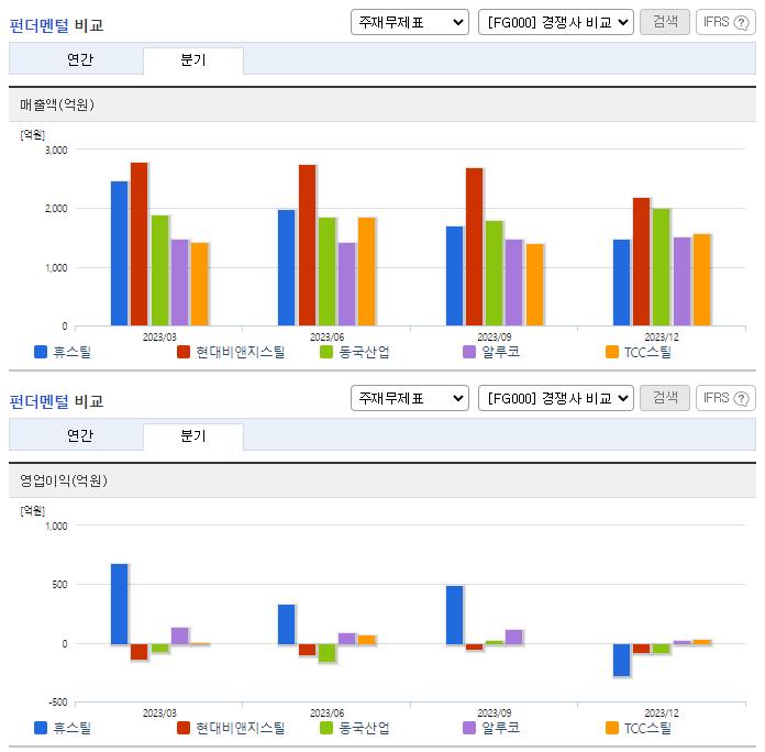 휴스틸_업종분석