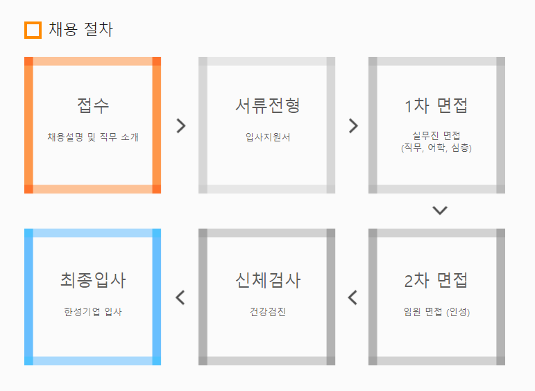 한성기업 채용 - 채용 절차