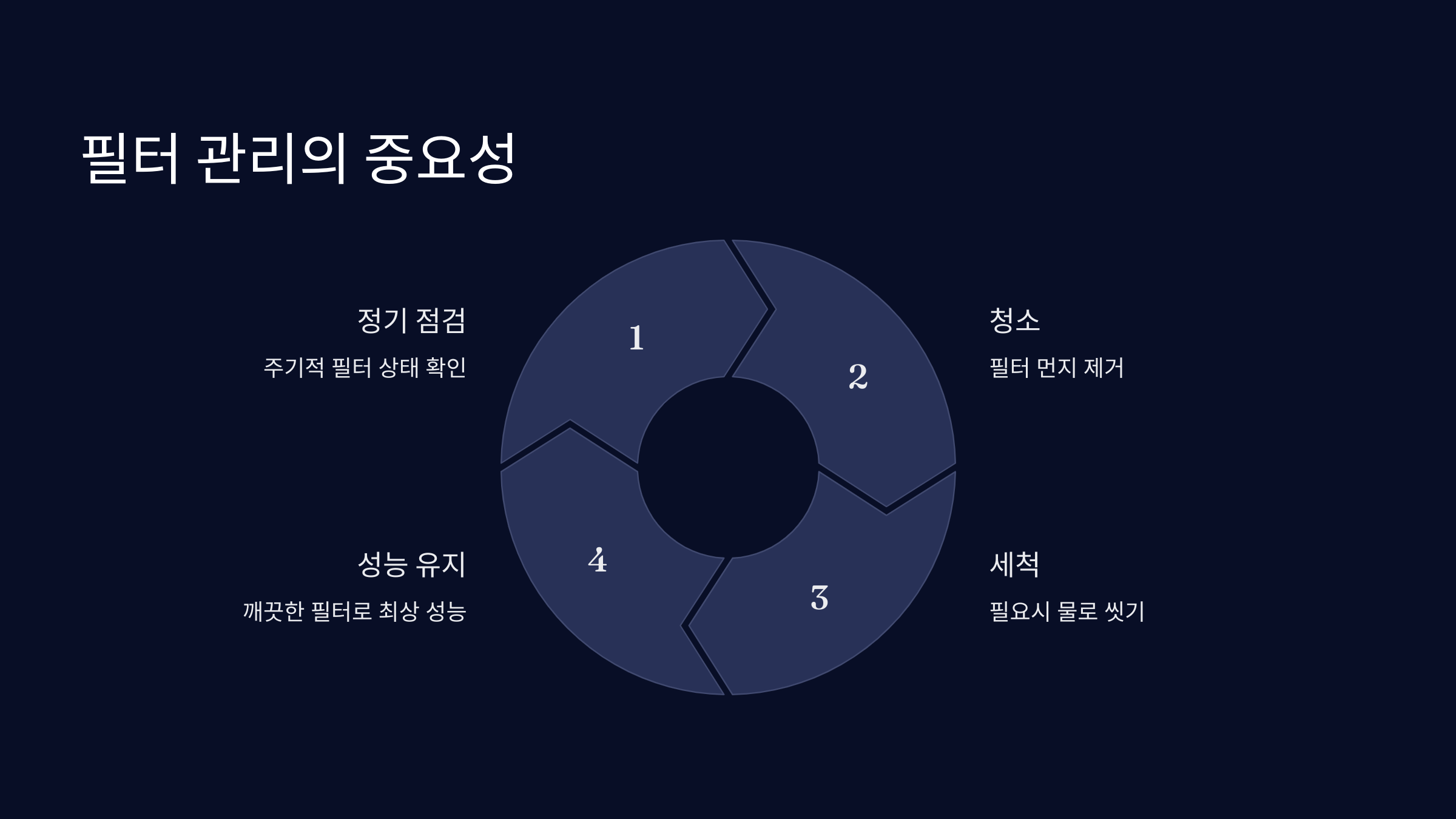 필터-관리